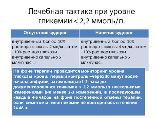 Лечебная тактика при уровне гликемии