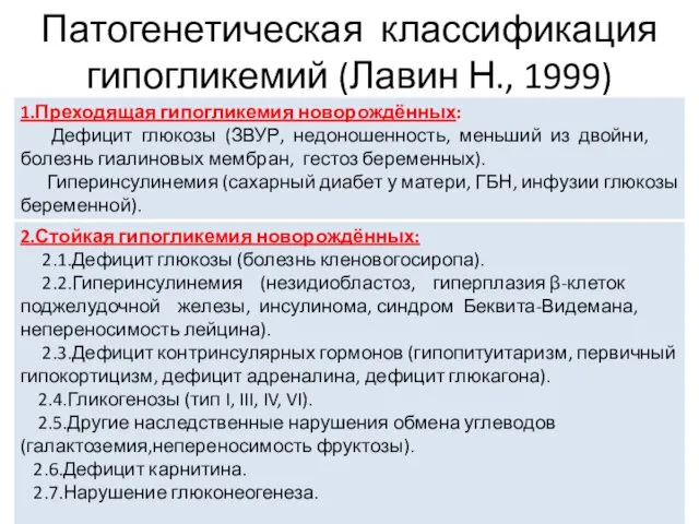 Патогенетическая классификация гипогликемий (Лавин Н., 1999)