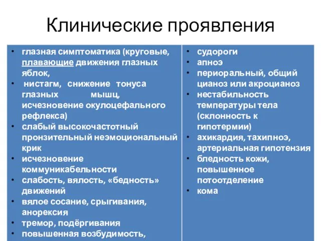 Клинические проявления