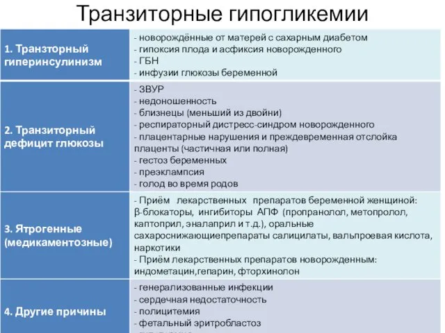 Транзиторные гипогликемии