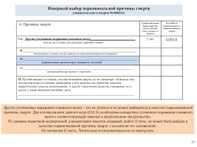 Неверный выбор первоначальной причины смерти (свидетельство о смерти № 000612) Другие