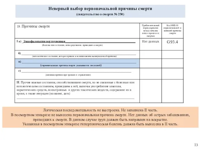 Неверный выбор первоначальной причины смерти (свидетельство о смерти № 250) Логическая