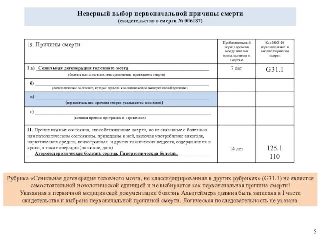 Неверный выбор первоначальной причины смерти (свидетельство о смерти № 006187) Рубрика