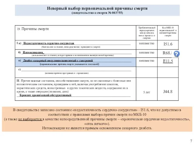 Неверный выбор первоначальной причины смерти (свидетельство о смерти № 003755) В