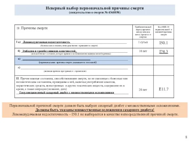 Неверный выбор первоначальной причины смерти (свидетельство о смерти № 4368850) Первоначальной