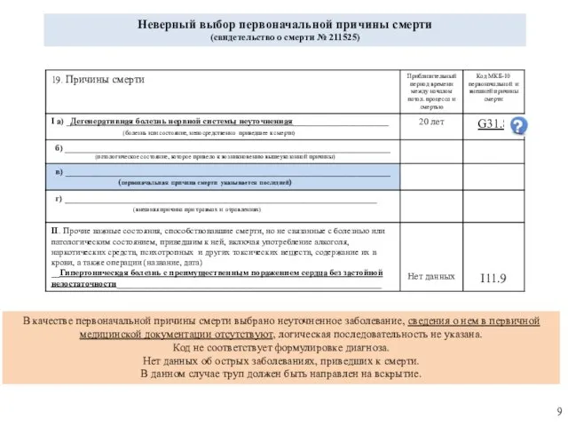 Неверный выбор первоначальной причины смерти (свидетельство о смерти № 211525) В