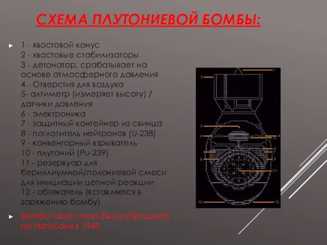 СХЕМА ПЛУТОНИЕВОЙ БОМБЫ: 1 - хвостовой конус 2 - хвостовые стабилизаторы