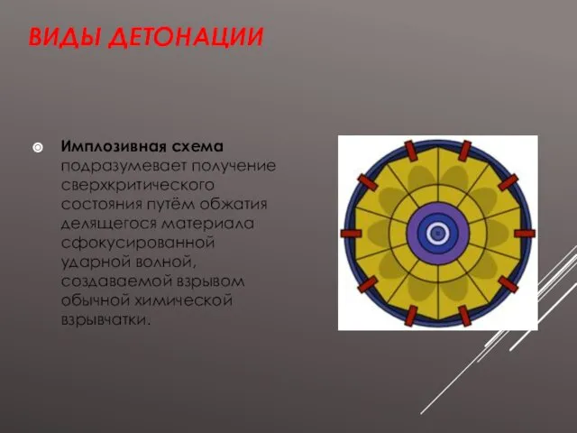 ВИДЫ ДЕТОНАЦИИ Имплозивная схема подразумевает получение сверхкритического состояния путём обжатия делящегося