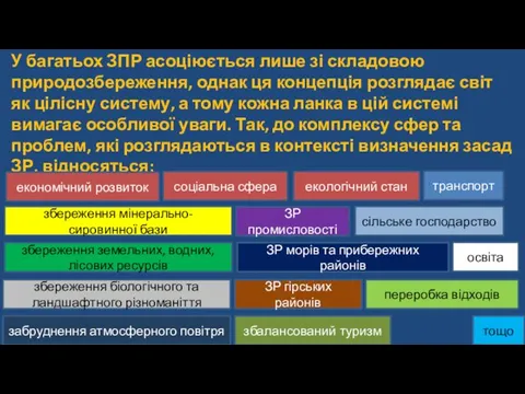 У багатьох ЗПР асоціюється лише зі складовою природозбереження, однак ця концепція