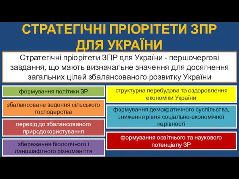 СТРАТЕГІЧНІ ПРІОРІТЕТИ ЗПР ДЛЯ УКРАЇНИ Стратегічні пріорітети ЗПР для України -