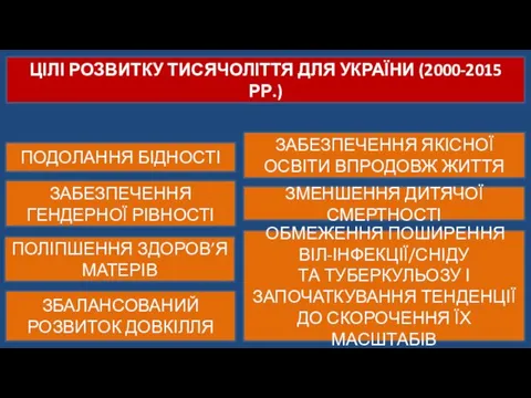 ПОДОЛАННЯ БІДНОСТІ ЦІЛІ РОЗВИТКУ ТИСЯЧОЛІТТЯ ДЛЯ УКРАЇНИ (2000-2015 РР.) ПОЛІПШЕННЯ ЗДОРОВ’Я