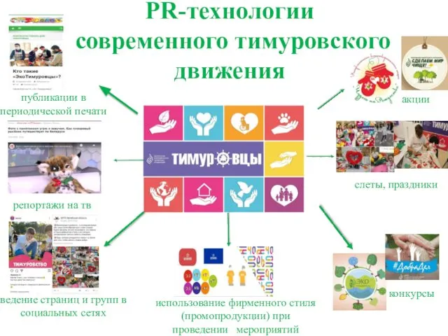 PR-технологии современного тимуровского движения конкурсы акции ведение страниц и групп в