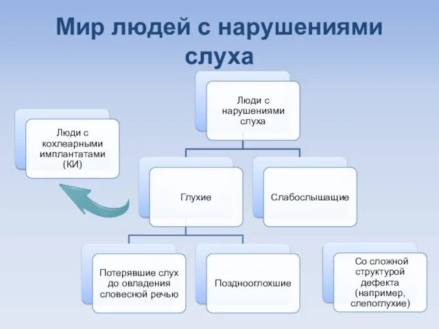 Мир людей с нарушениями слуха