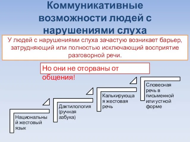 Коммуникативные возможности людей с нарушениями слуха У людей с нарушениями слуха