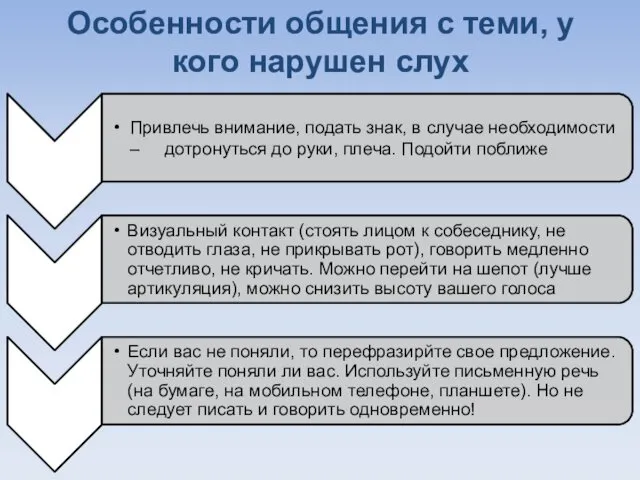 Особенности общения с теми, у кого нарушен слух