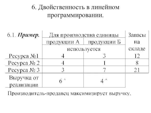 6. Двойственность в линейном программировании.