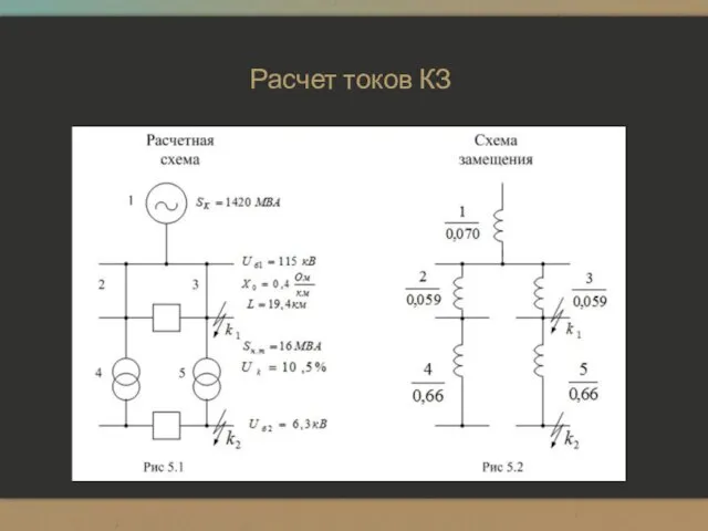 Расчет токов КЗ