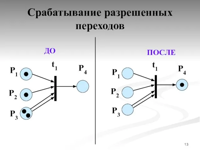 Срабатывание разрешенных переходов