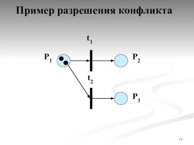 Пример разрешения конфликта