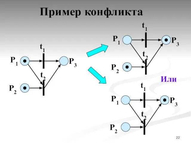 P1 P2 t1 P3 t2 P1 P2 t1 P3 t2 P1