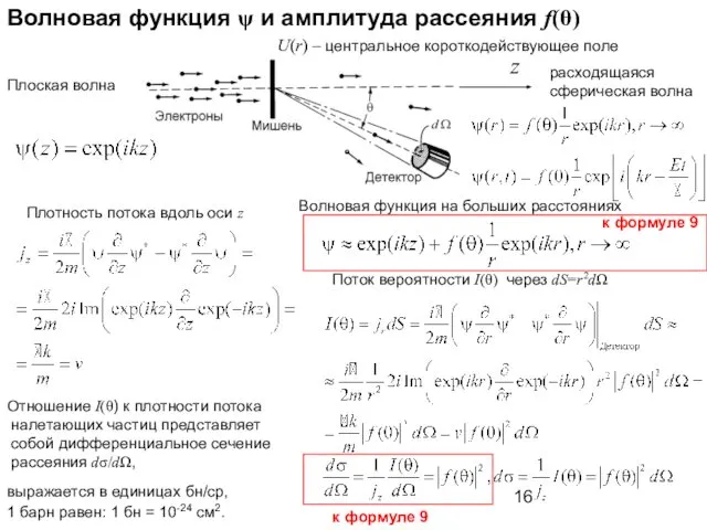 Волновая функция ψ и амплитуда рассеяния f(θ) z Плотность потока вдоль