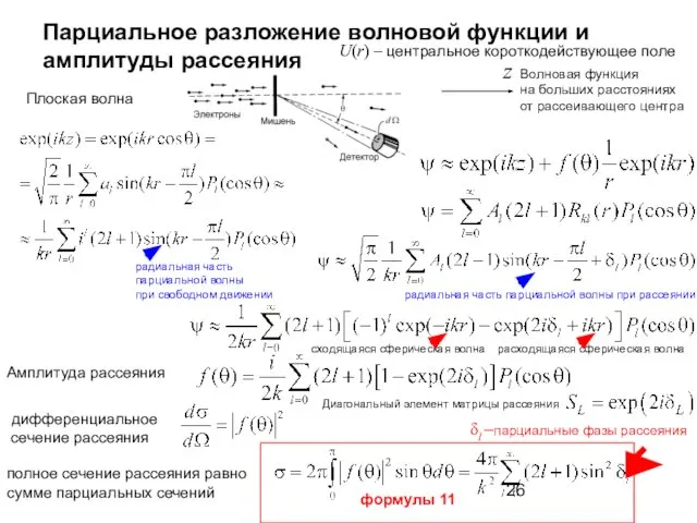 Парциальное разложение волновой функции и амплитуды рассеяния z Амплитуда рассеяния Плоская