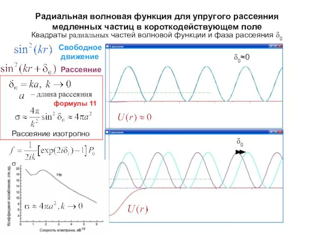 Радиальная волновая функция для упругого рассеяния медленных частиц в короткодействующем поле