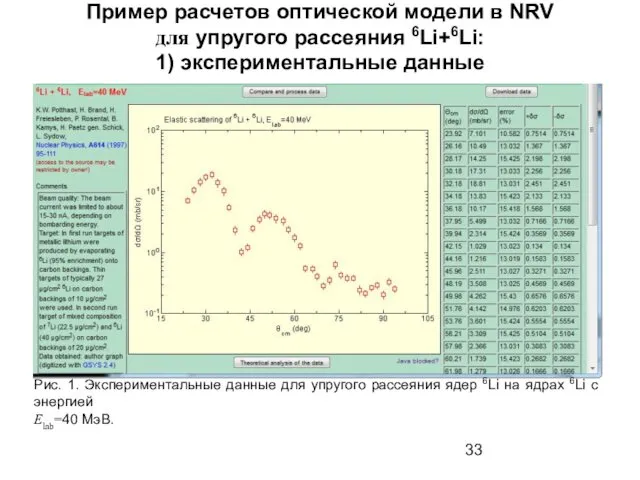 Пример расчетов оптической модели в NRV для упругого рассеяния 6Li+6Li: 1)