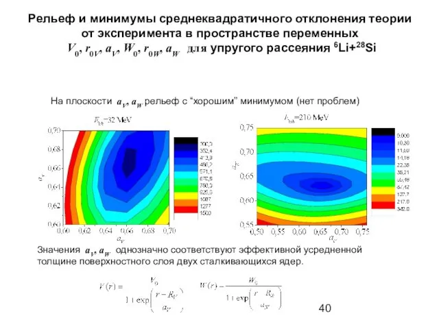 Рельеф и минимумы среднеквадратичного отклонения теории от эксперимента в пространстве переменных