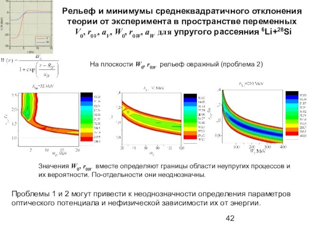 Рельеф и минимумы среднеквадратичного отклонения теории от эксперимента в пространстве переменных