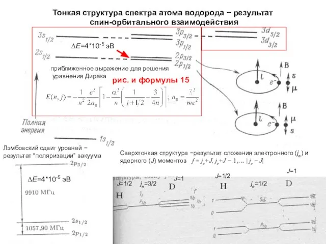 Лэмбовский сдвиг уровней − результат “поляризации” вакуума Сверхтонкая структура −результат сложения