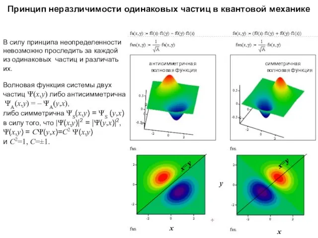 Принцип неразличимости одинаковых частиц в квантовой механике В силу принципа неопределенности