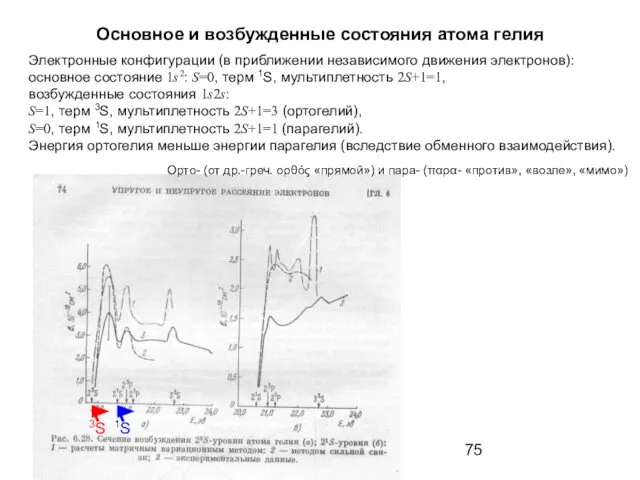 Основное и возбужденные состояния атома гелия Электронные конфигурации (в приближении независимого