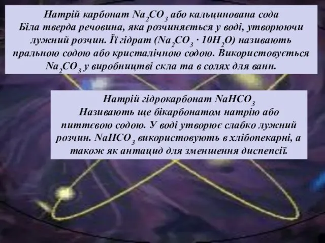 Натрій карбонат Na2CO3 або кальцинована сода Біла тверда речовина, яка розчиняється