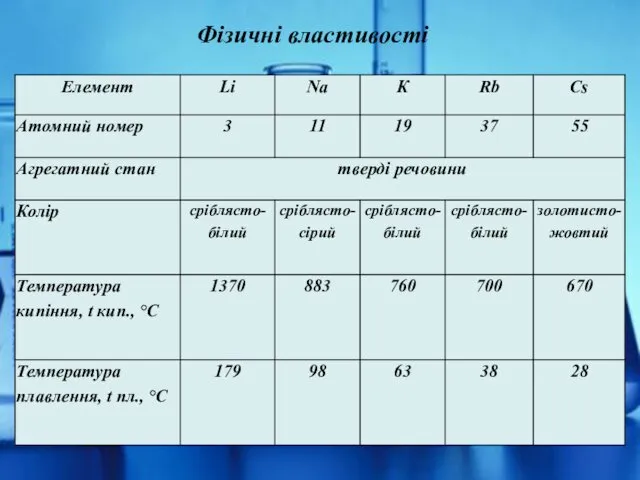 Фізичні властивості