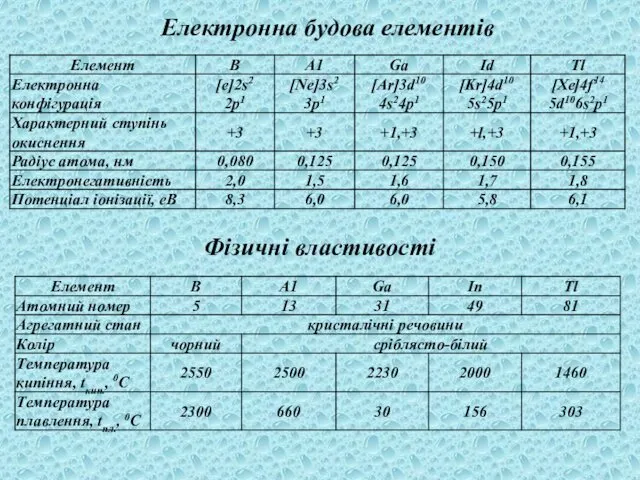 , Електронна будова елементів Фізичні властивості