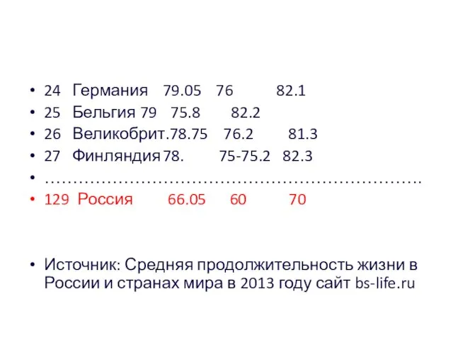 24 Германия 79.05 76 82.1 25 Бельгия 79 75.8 82.2 26