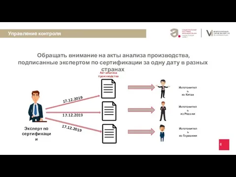 Обращать внимание на акты анализа производства, подписанные экспертом по сертификации за