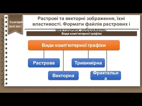 Види комп’ютерної графіки http://vsimppt.com.ua/ Види комп’ютерної графіки Растрова Векторна Тривимірна Фрактальна