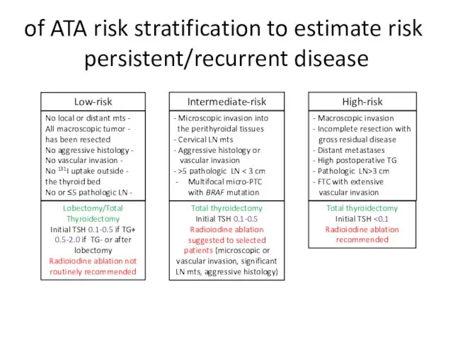 ATA risk stratification to estimate risk of persistent/recurrent disease Low-risk Intermediate-risk