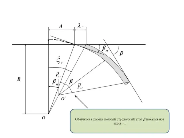 βн O’ βн B A Обычно на схемах полный стрелочный угол