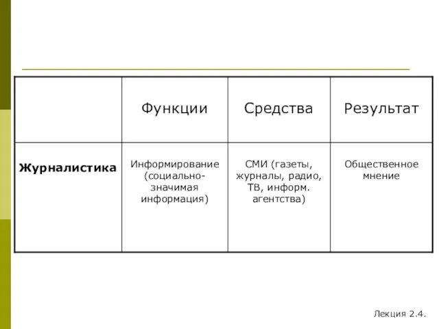 Лекция 2.4.