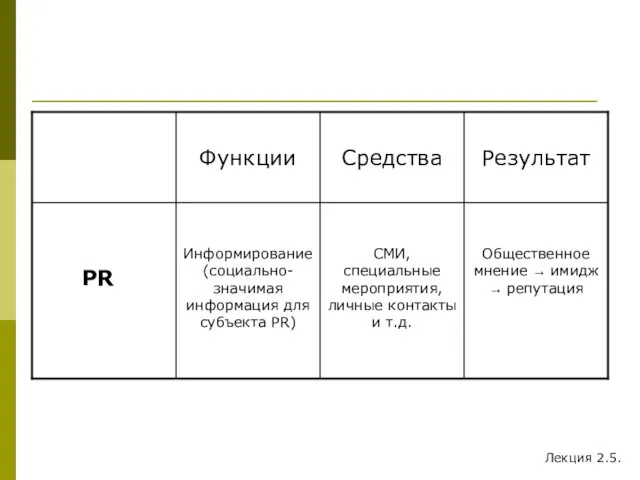 Лекция 2.5.