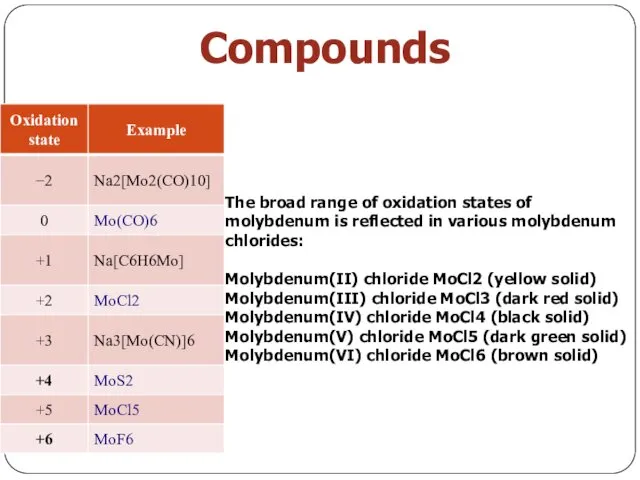 Compounds The broad range of oxidation states of molybdenum is reflected