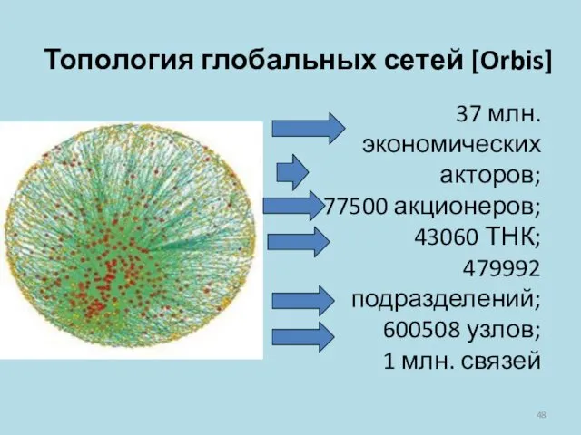 Топология глобальных сетей [Orbis] 37 млн. экономических акторов; 77500 акционеров; 43060