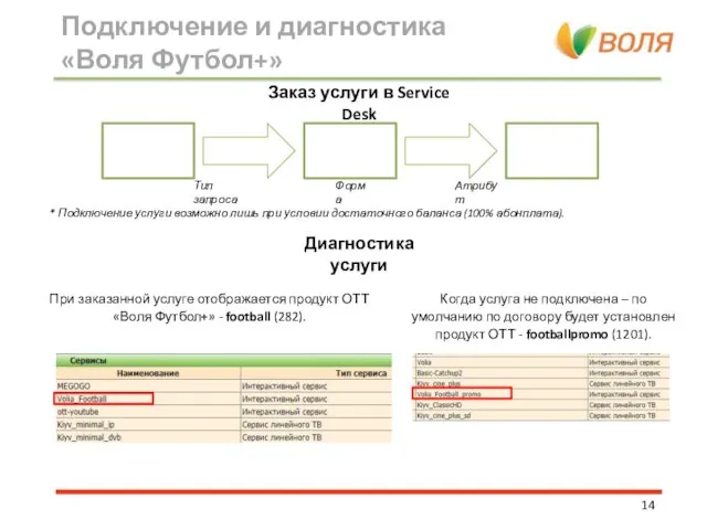 Подключение и диагностика «Воля Футбол+» Смена пакета цифровых услуг Добавить доп.