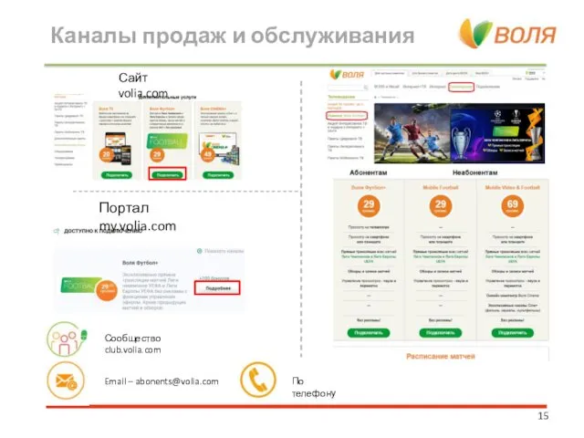 Каналы продаж и обслуживания Сайт volia.com Портал my.volia.com Сообщество club.volia.com По телефону Email – abonents@volia.com