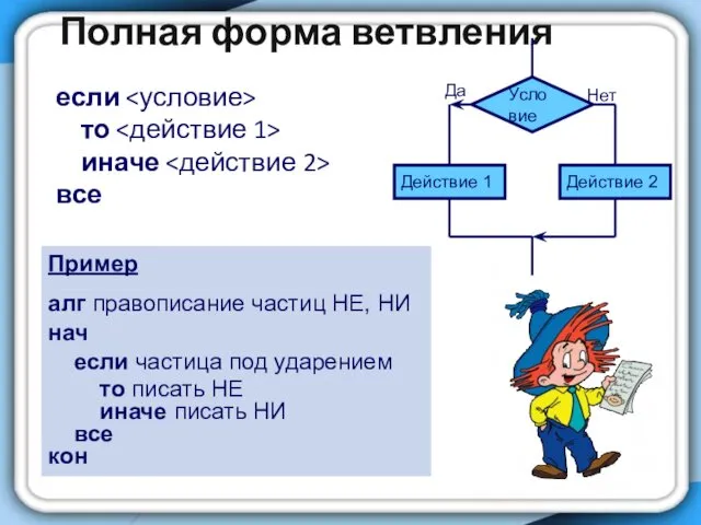 Полная форма ветвления если то иначе все Да Нет