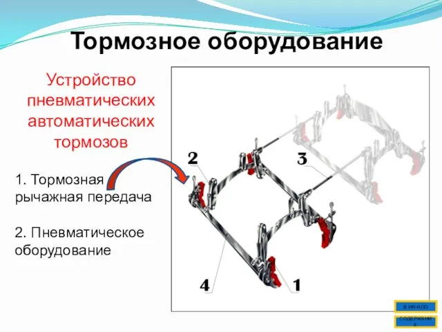 Тормозное оборудование СОДЕРЖАНИЕ В НАЧАЛО 1. Тормозная рычажная передача 2. Пневматическое оборудование Устройство пневматических автоматических тормозов