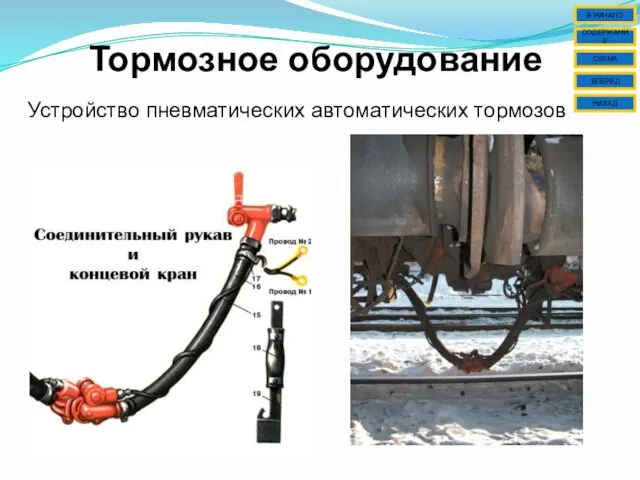 Тормозное оборудование Устройство пневматических автоматических тормозов СОДЕРЖАНИЕ В НАЧАЛО ВПЕРЕД СХЕМА НАЗАД